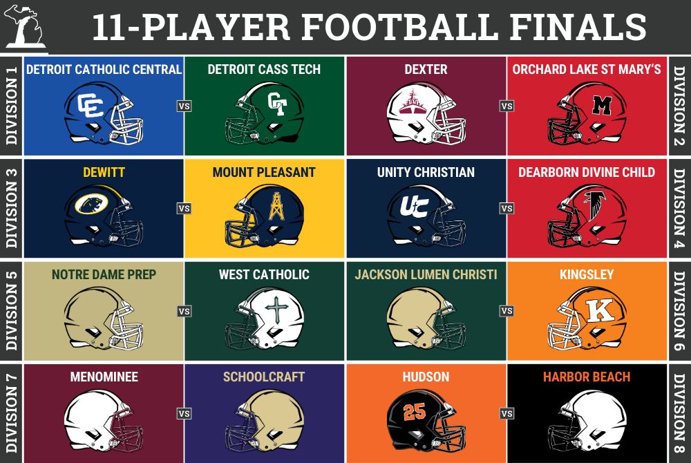 This graphic includes helmets of all 16 teams playing at the 2025 11-Player Football Finals.