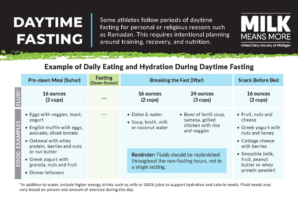 This graphic outlines a daily eating and hydration schedule during a daytime fasting period.