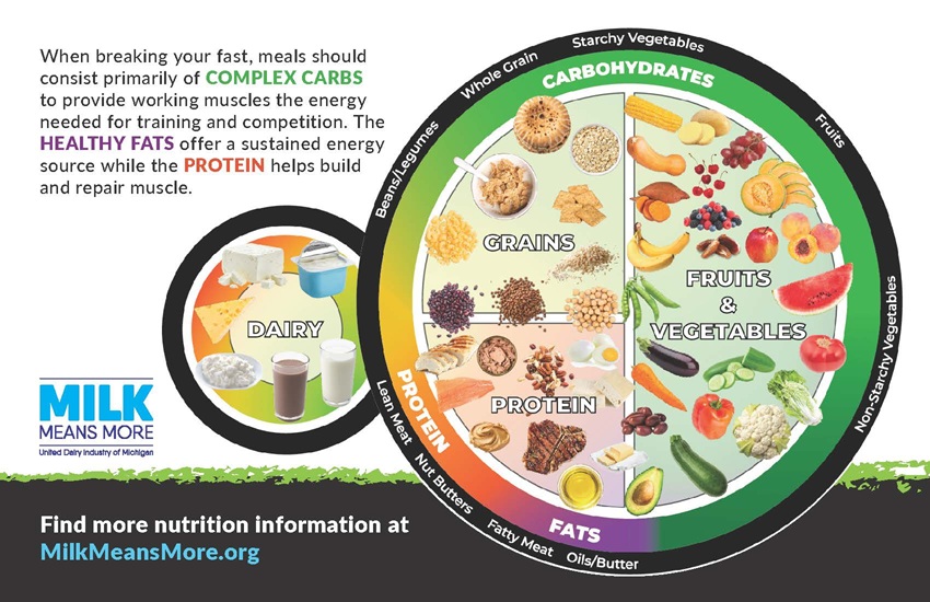 This graphic provides dietary tips for athletes during daytime fasting periods.